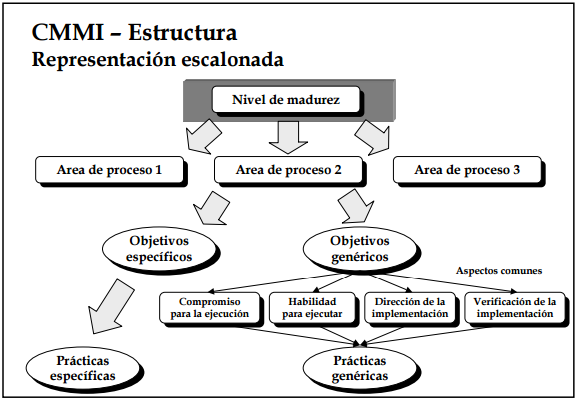 Admonsistemas Administración De Sistemas 4823