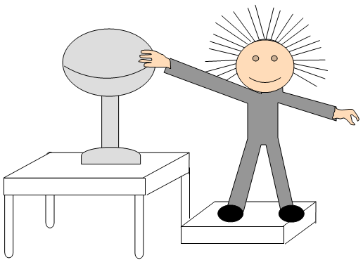 Resultado de imagen para electrizacion por contacto