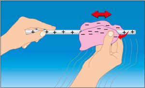 Resultado de imagen para electrizacion por frotamiento