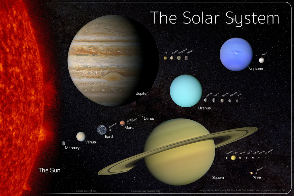 Solar System at emaze Presentation