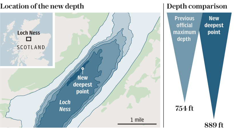 Максимальная глубина озера виштинец. Глубина озера лох Несс. Озеро Лохнесс на карте. Лохнесское озеро глубина. Озеро лох Несс на карте Шотландии.