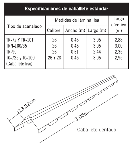 Molduras para Laminación on emaze