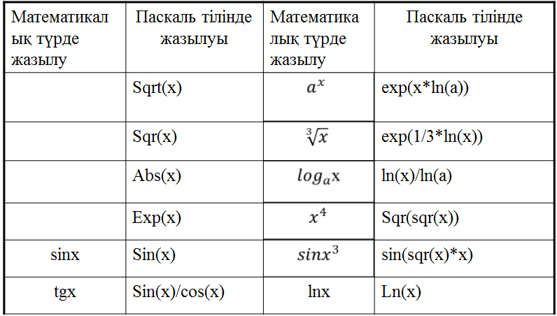 Sqr pascal. Sqr pascal