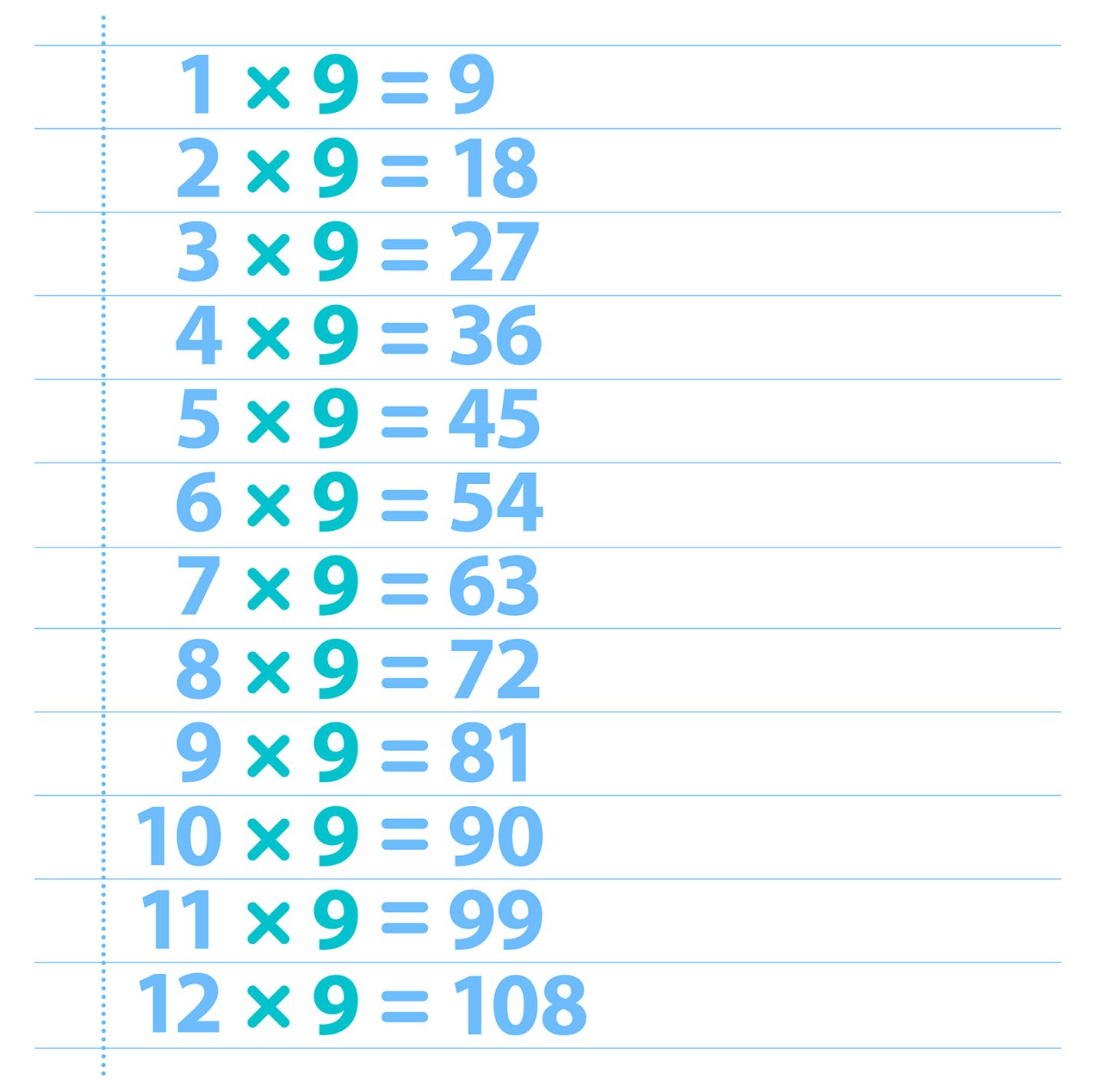 worksheet 9 Times Tables 9 times tables powerpoint on emaze these are your x