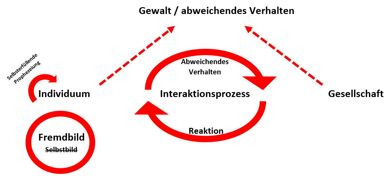 Der Labeling Approach _ Labeling approach – QFKVJG