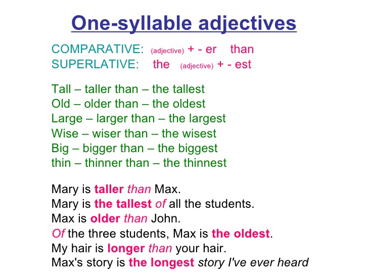 Form the comparative and superlative forms tall. Comparative and Superlative adjectives. One syllable adjectives. Степени сравнения Comparative and Superlative adjectives. Comparative and Superlative adjectives one syllable.
