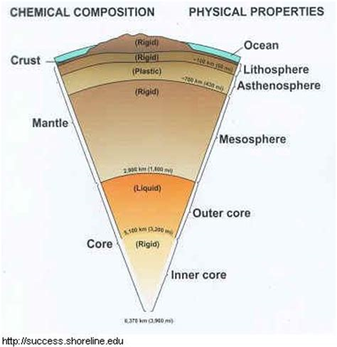 What Is The Temperature Of Lower Mantle Earth In Celsius - The Earth ...