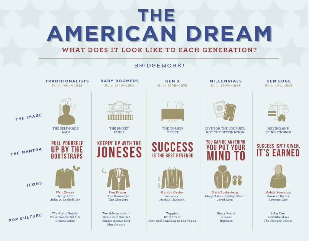 the-american-dream-by-learn-our-history-american-dream-american