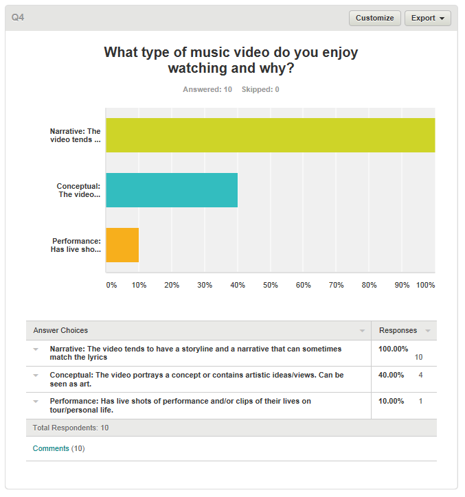 Narrative Video - Lauren Mullen a2 media