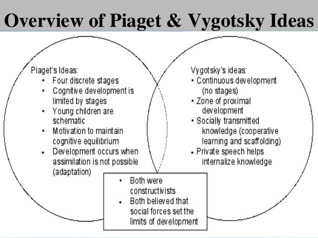 vygotsky theory of cognitive development pdf