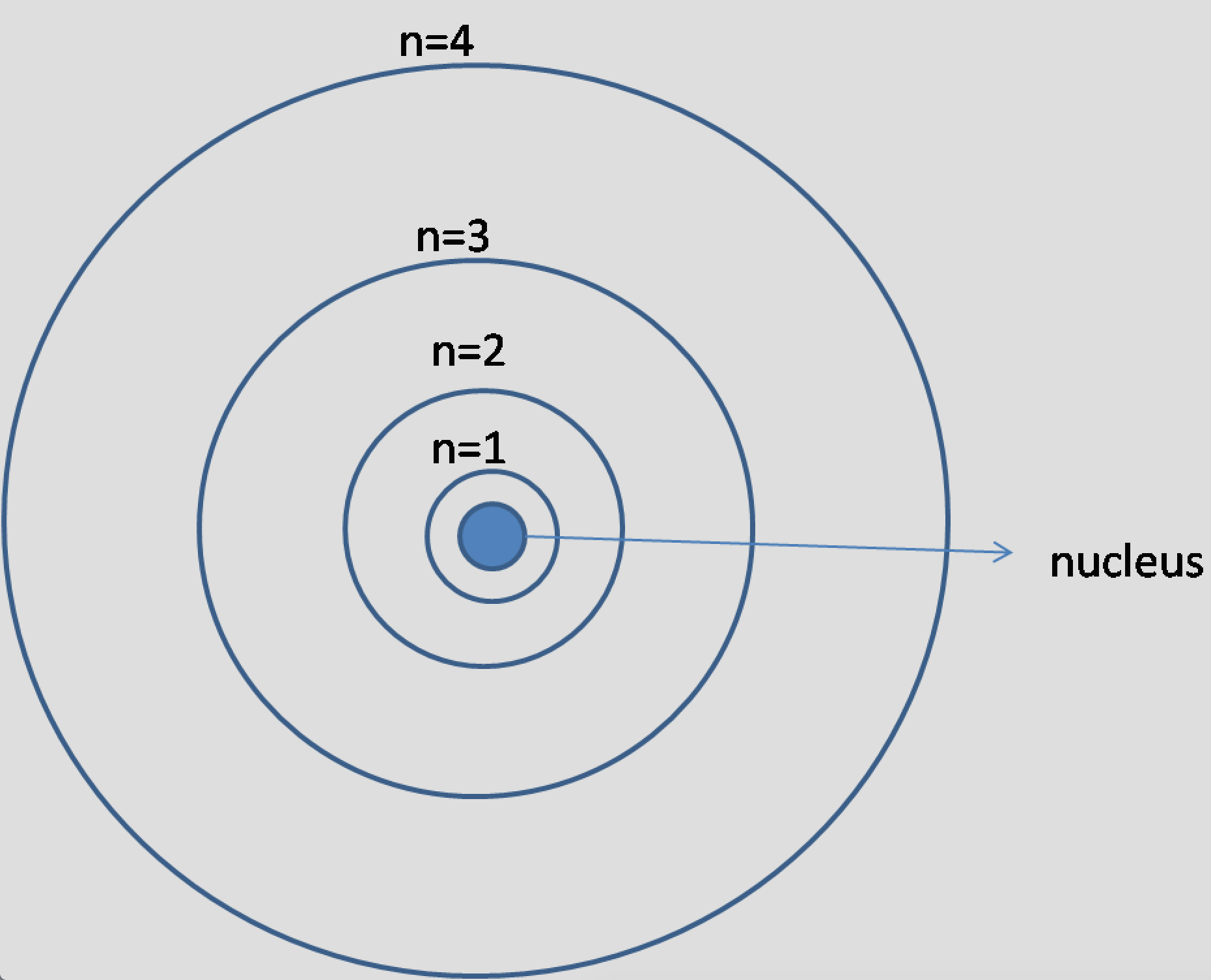 Atom By Ap 91 On Emaze