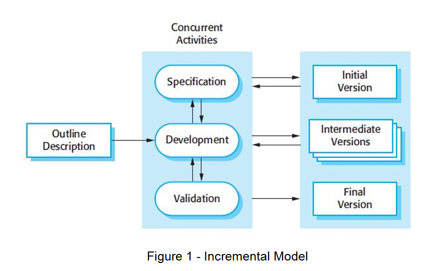 Workflow modeling. Incremental model (инкрементная модель). Метод concurrent Engineering (совместное проектирование. Incremental Improvements. Incremental and entity orientation.