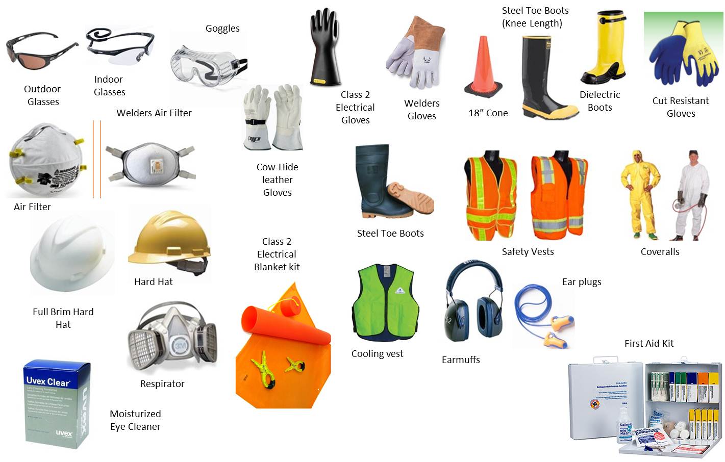 Средства личной защиты. Safety items. Covid Safety items. HSE Equipment. Personal Protective Equipment Vocabulary.