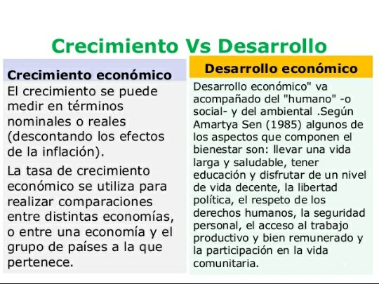 Caracteristicas Del Crecimiento Y Desarrollo Economico - kulturaupice