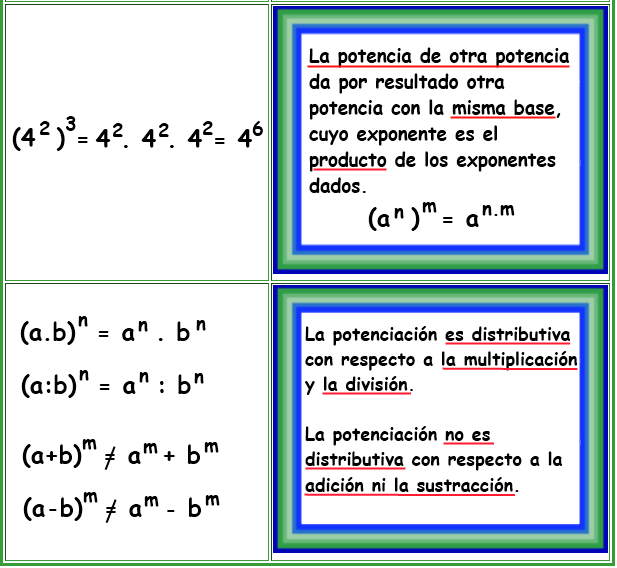 Propiedades De La Potenciación On Emaze