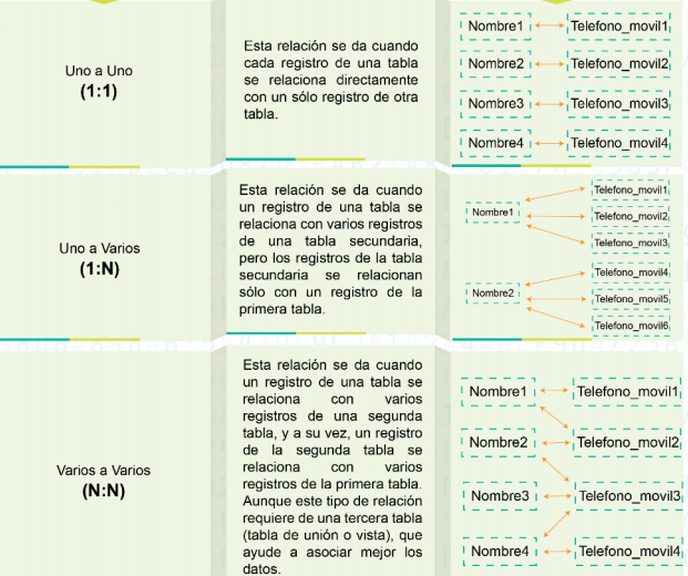 Bases De Datos On Emaze 0483