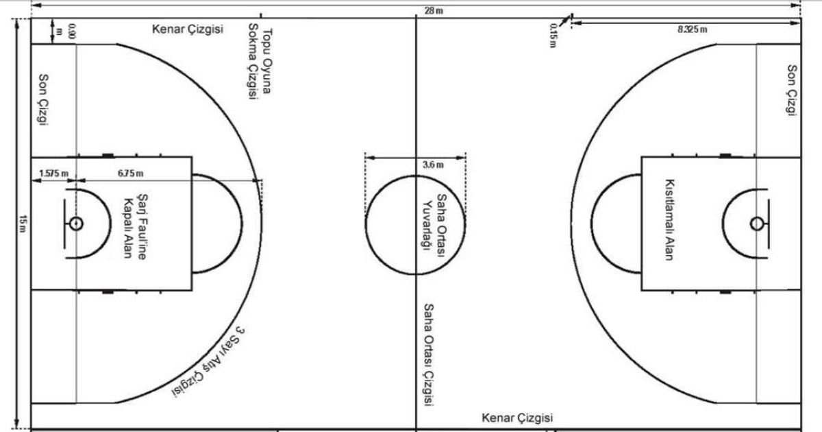 BASKETBOL on emaze