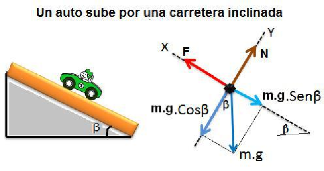 Diagrama De Cuerpo Libre On Emaze