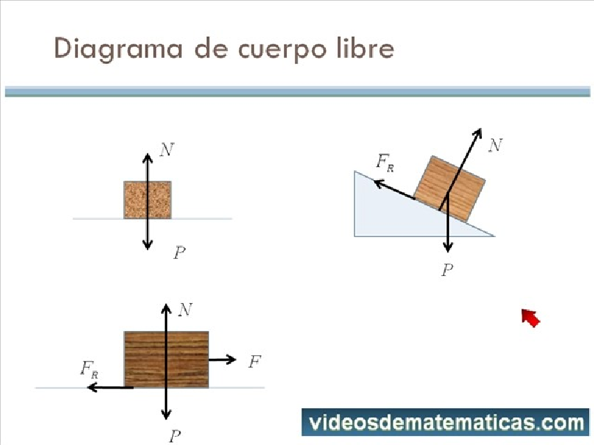 Diagrama de cuerpo libre on emaze