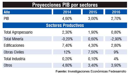 ejemplo producto interno bruto