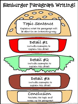 Writing For The Bagrut - Module Chamburger Modelהכנת כתיבה On Emaze