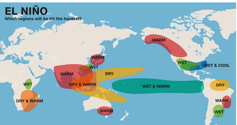 el Niño & La Niña on emaze