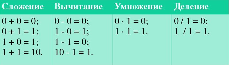 PPT - Системы счисления PowerPoint Presentation, free download - ID:5909857