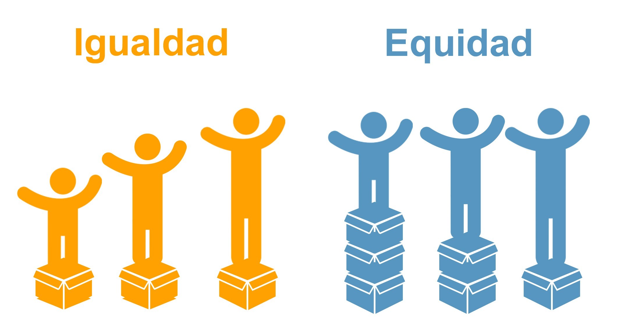 Resultado de imagen para equidad