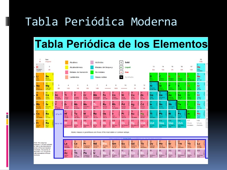 Linea Del Tiempo De La Tabla Periodica On Emaze