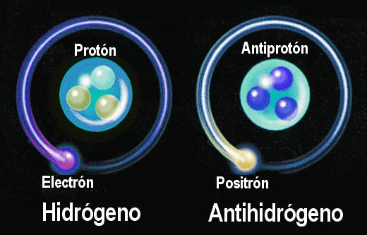 Антипротон. Позитрон и антипротон. Антинейтрон антипротон и Позитрон. Позитрон и Протон.