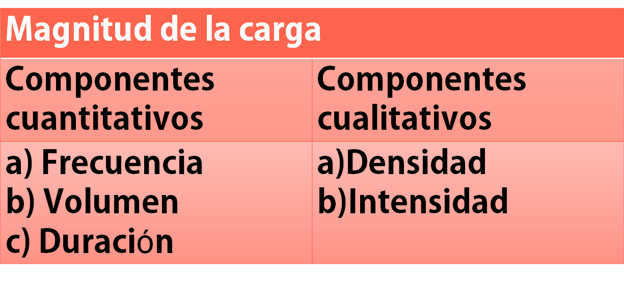Características de la carga on emaze