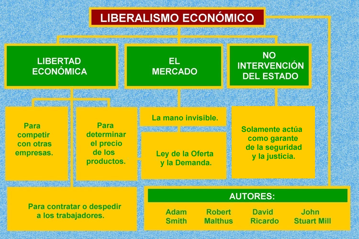 El Liberalismo Economico By Ely Kathy1991 On Emaze