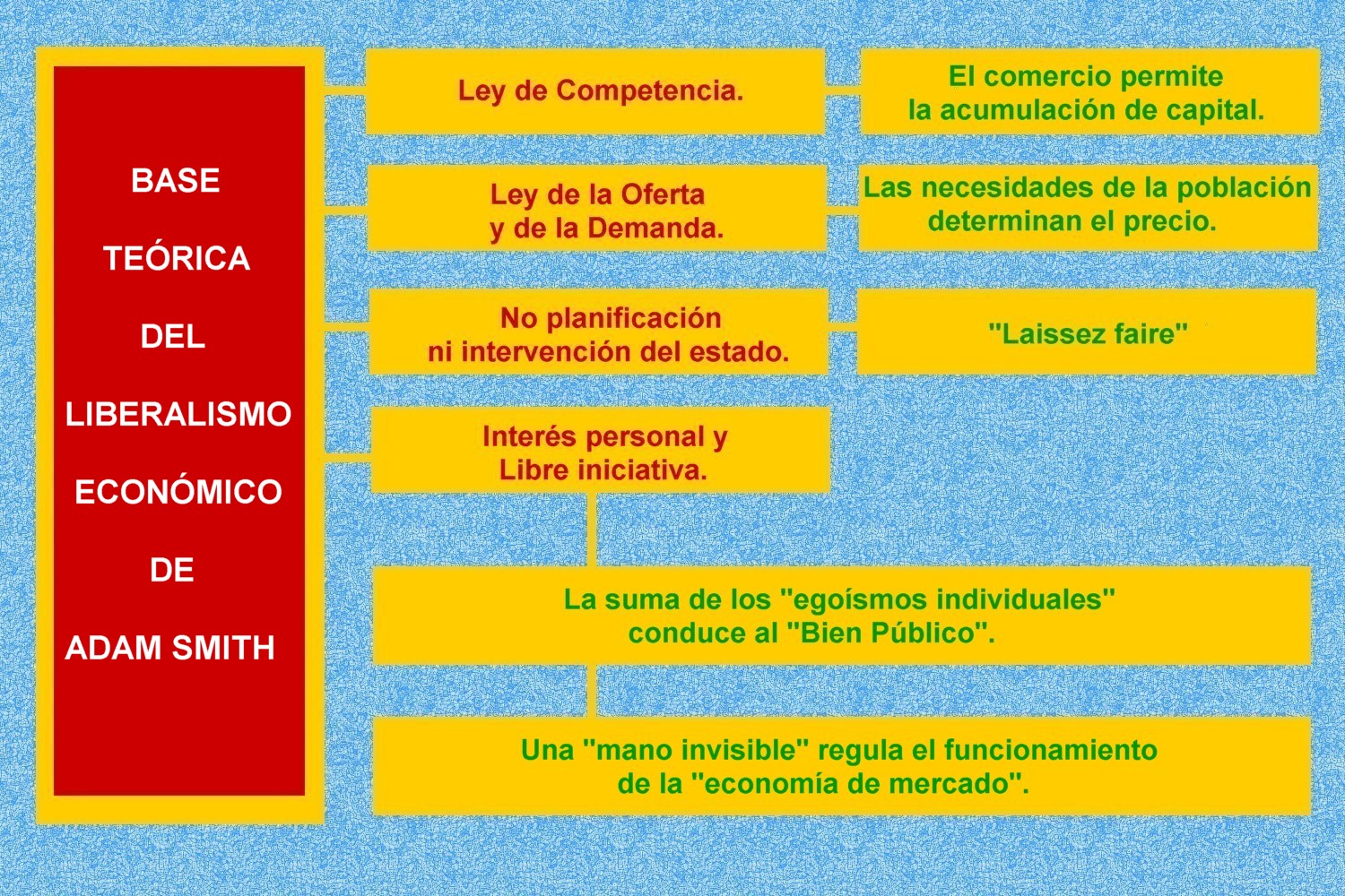 El Liberalismo Economico By Ely Kathy1991 On Emaze