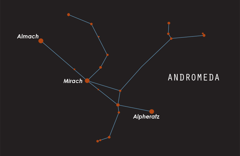Созвездие андромеда. Андромеда Созвездие. Андромеда Созвездие схема. Андромеда Созвездие схема со звездами. Самая яркая звезда в созвездии Андромеда.