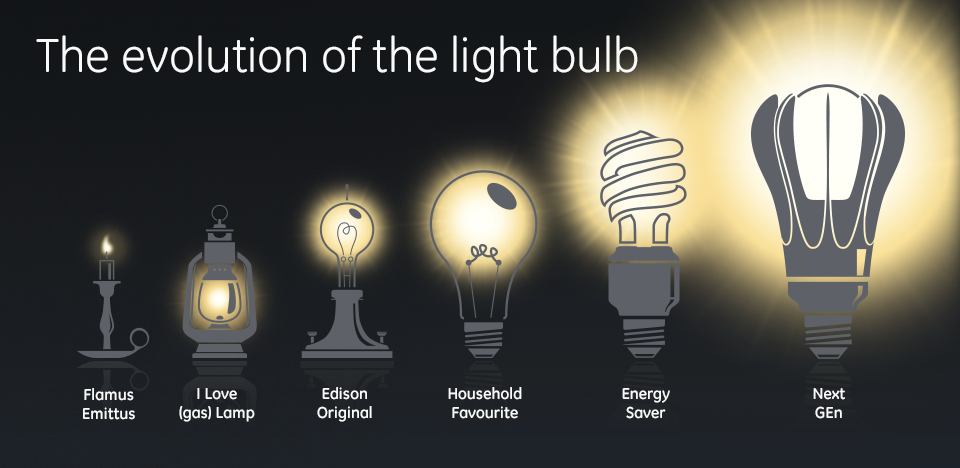 timeline-of-the-light-bulb-by-thomas-edison-decoratingspecial