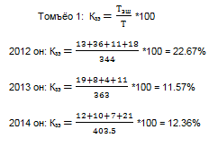 Байгууллагын хүний on emaze