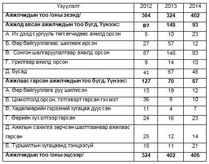 Байгууллагын хүний on emaze