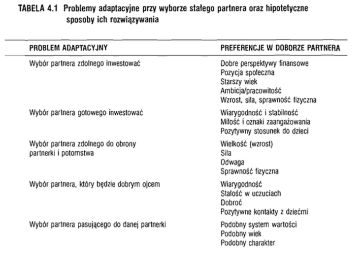 randki z psychologią ewolucyjną