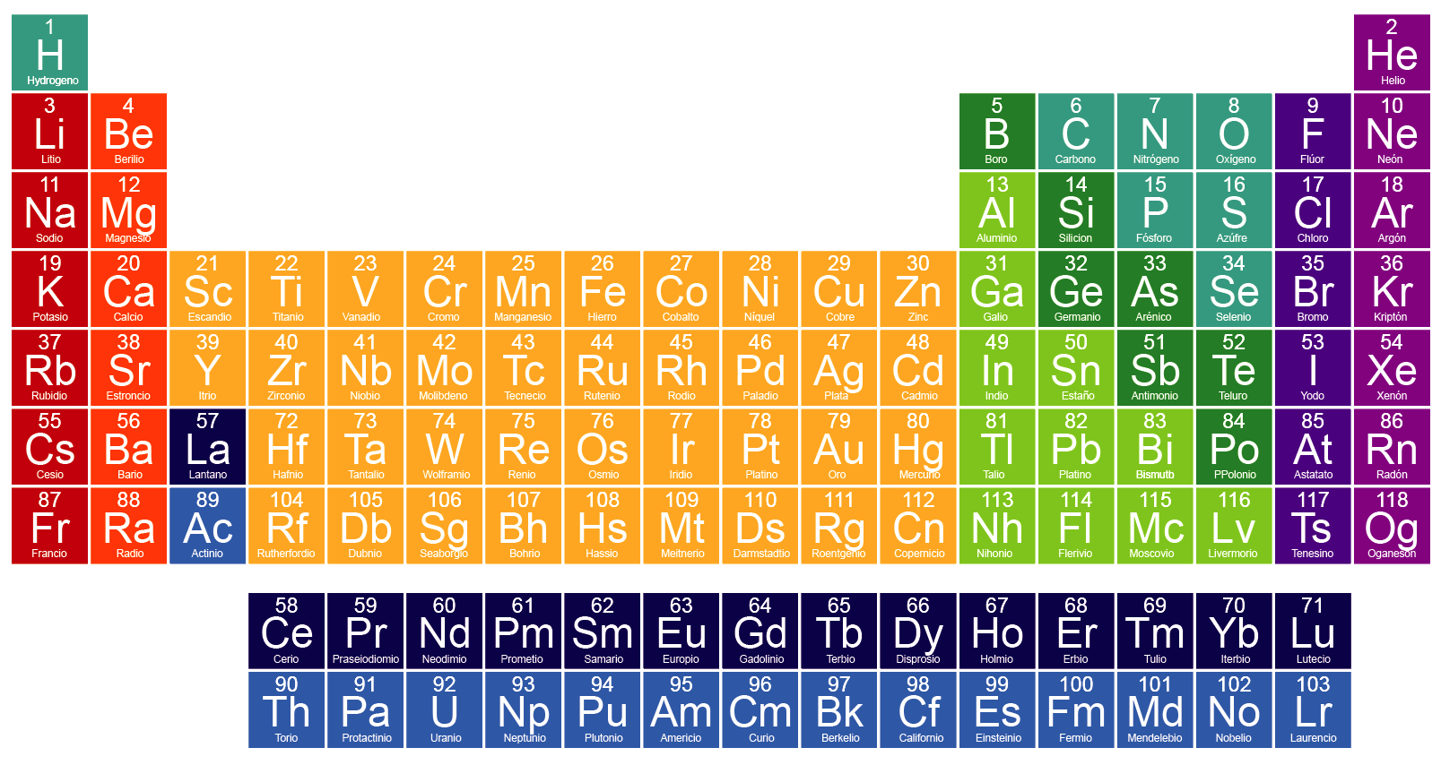 Tabla Periodica Valencia Quimica Elemento Quimico Periodica Png Images