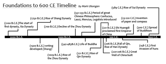 Han Dynasty on emaze