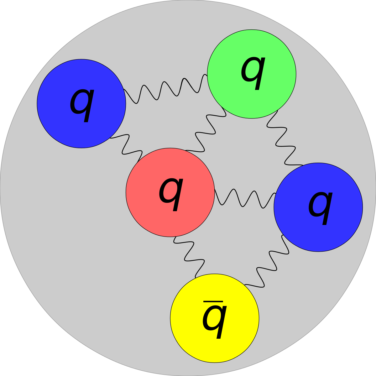 graviton boson x