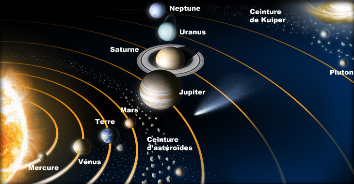 La 9ème Planète