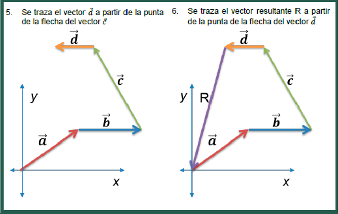 S18BI FÍSICA I_ACT. 02_CONTENIDO LECTURA on emaze