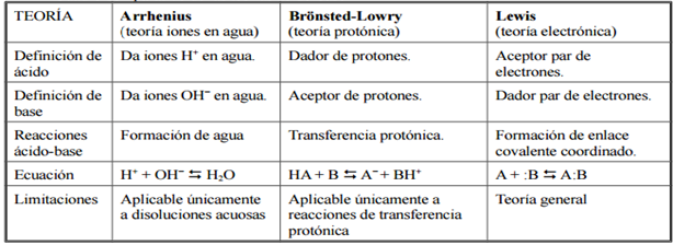 S16biii Quimica Iiact 03Ácidos Y Bases De Lewis On Emaze 