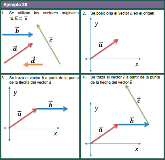 S18BI FÍSICA I_ACT. 02_CONTENIDO LECTURA on emaze