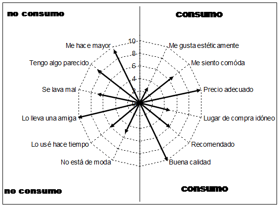 Modelo de Telaraña by gusperez96 on emaze