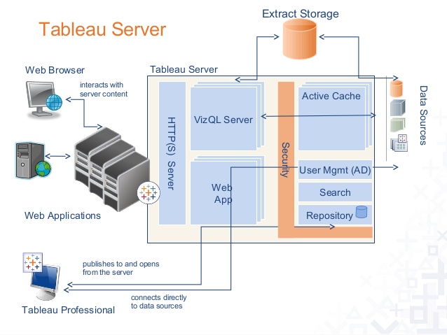 tableau reader vs server