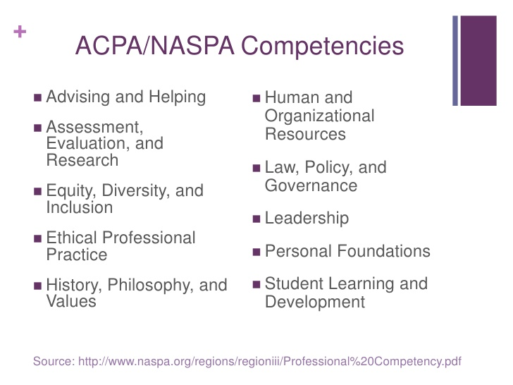 Professional competence презентация