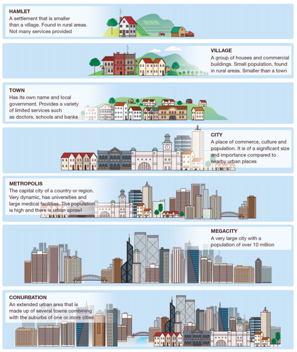 urban-settlement-patterns-on-emaze