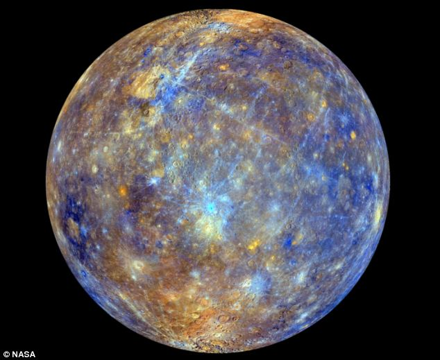 Who named the planet Mercury?